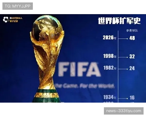 2026世界杯48队12小组赛制如何规定及小组第三出线规则
