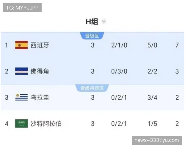 佛得角世界杯32强赛程回顾:淘汰赛首轮比赛信息整理 佛得角世界杯32强赛程回顾:淘汰赛首轮比赛信息整理